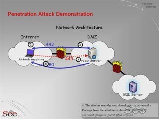 Penetration Attack Reconstructed part 1
