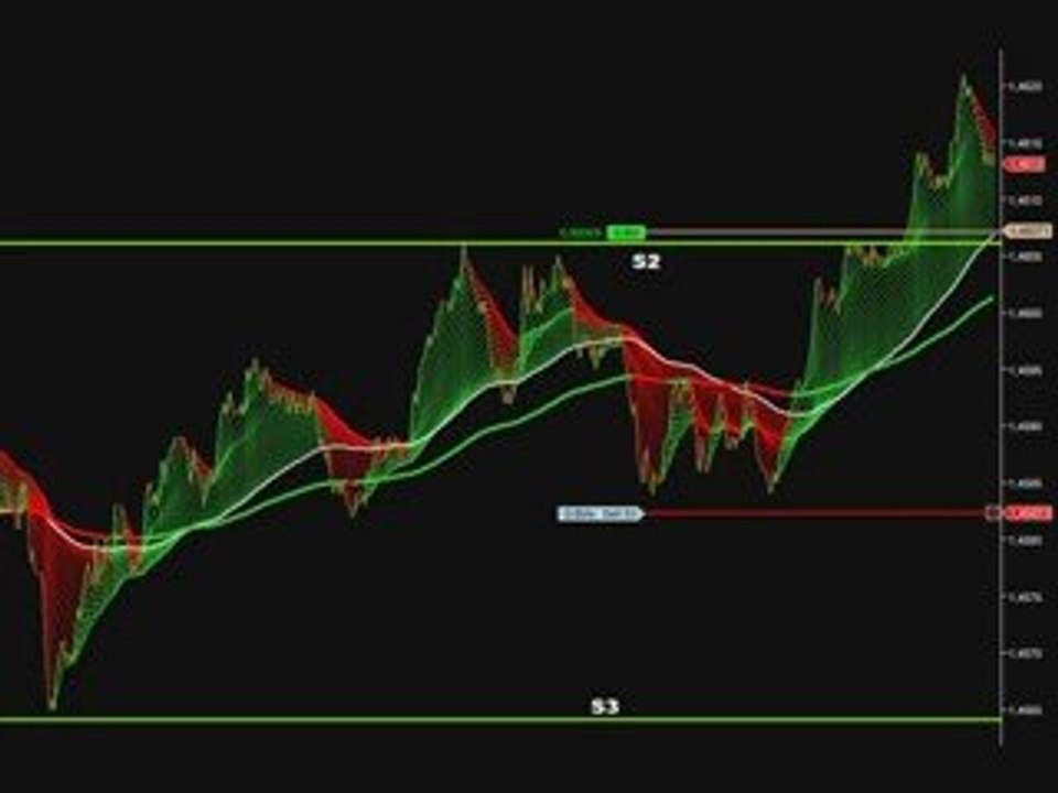 forex trading scalping 28 9 2009