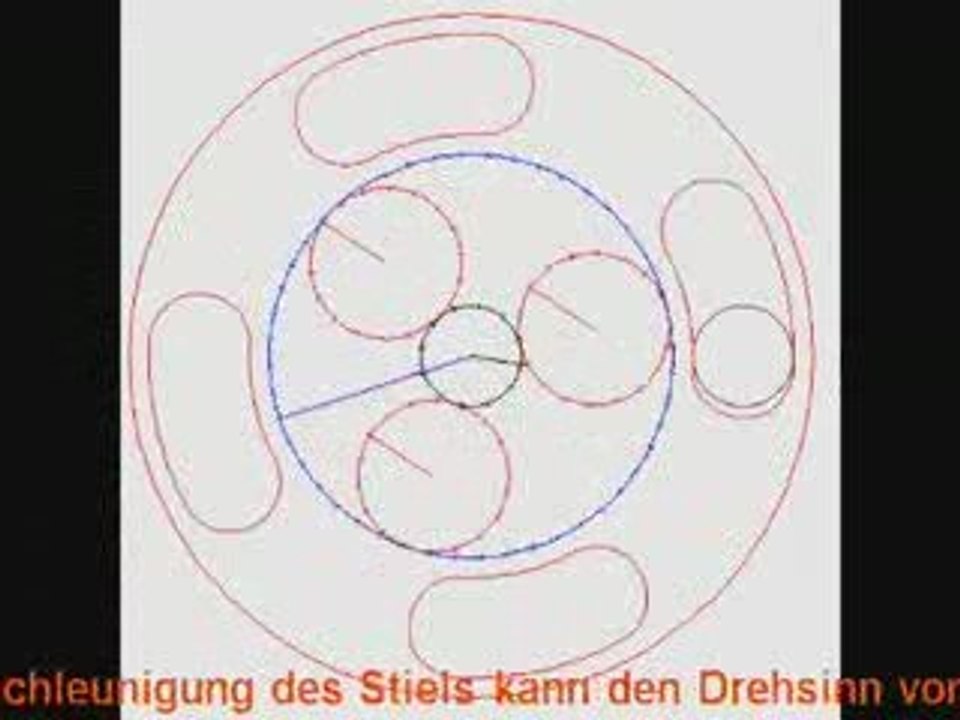 Ventil zur Anti-Reibung mit epizykloiden Drehungen (SAERE)