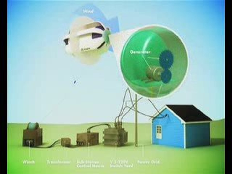 Air rotor system