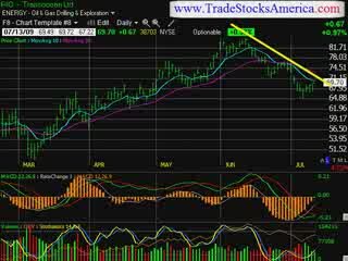 stock market trading newsletter