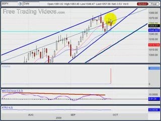 Sept. 30, 09 Stock Market Analysis via Technicals