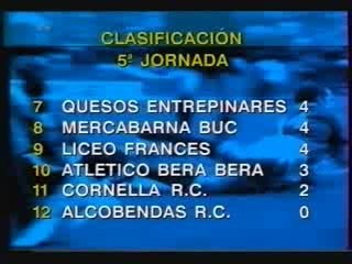 Patada a Seguir 94_95 Jornada 5 El Salvador - Ciencias