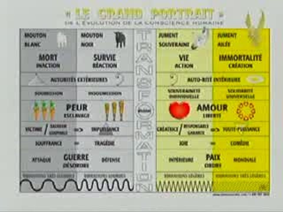 Conférence pour la liberté de choix en santé 3.5