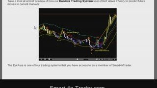 Smart 4X Trader Forex Trading Trial