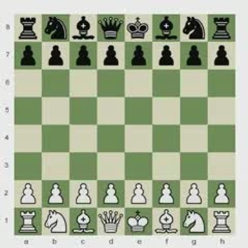 Chess.com: Liu Analyzes; Member Games