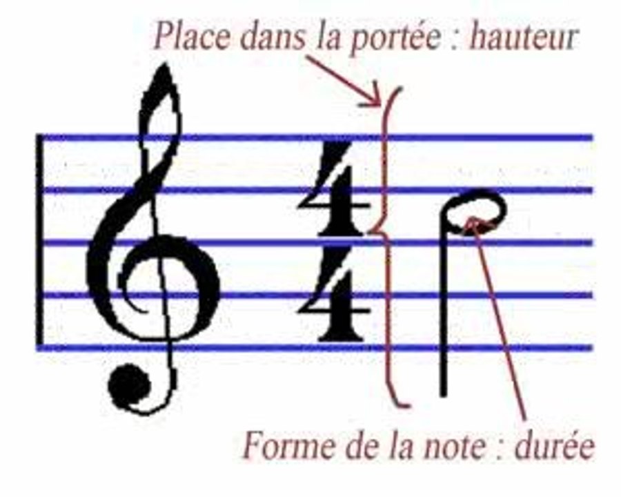 elements de solfege