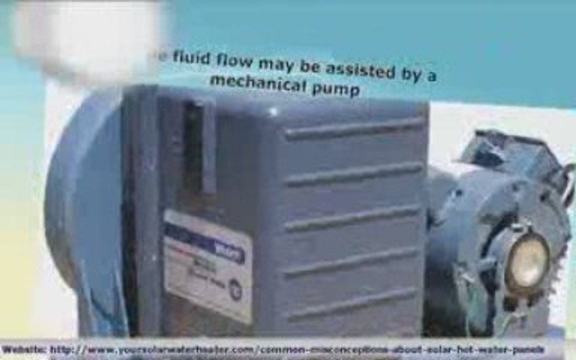 What are Solar Hot Water Panels in particular?