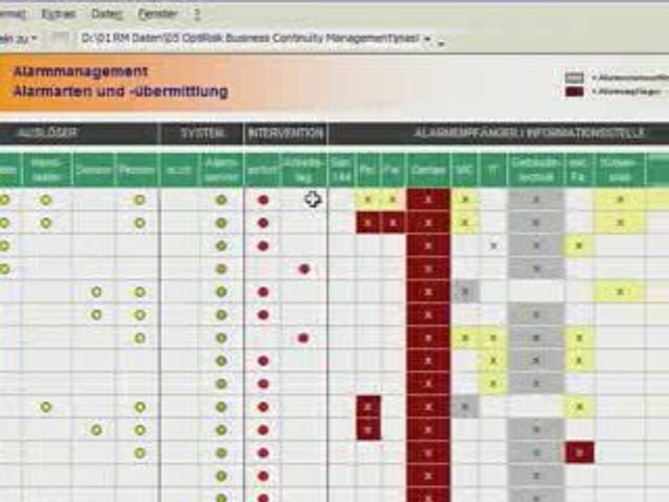 Evakuierung und Notfallorganisation