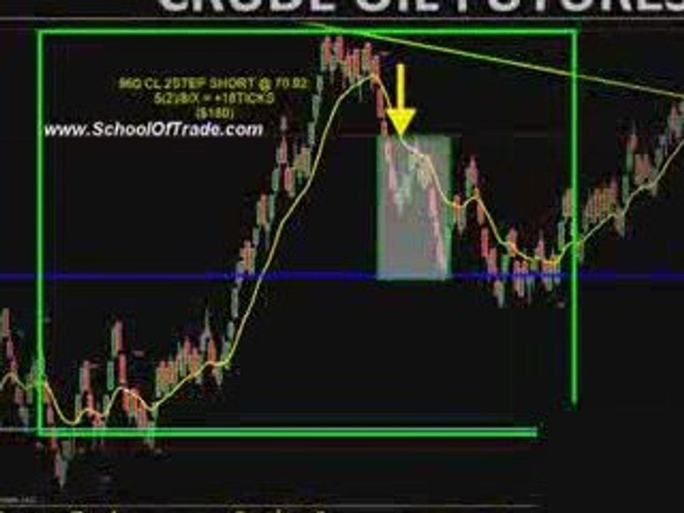 Made Big Money In The Live Trade Room Today.