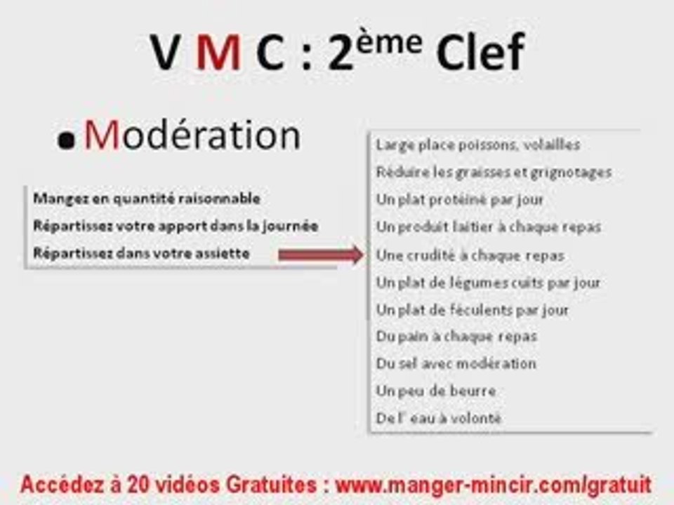 3 Clefs d'une Bonne Alimentation: Saine et Equilibree. Sante