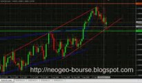 eur usd forex bourse 04/10/09