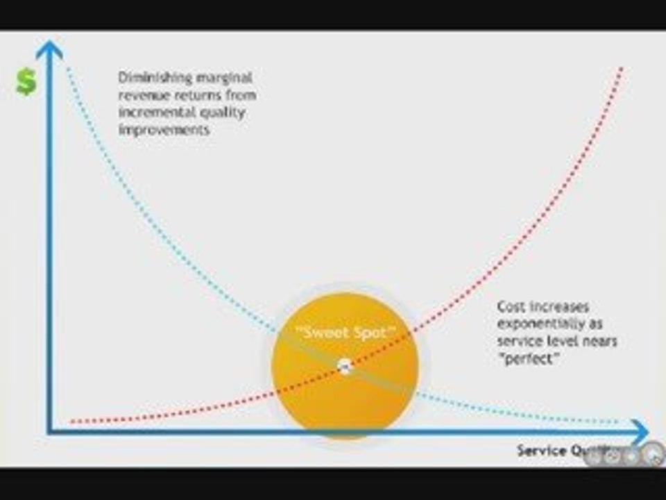 Skytide Insight for Flash Video Players overview