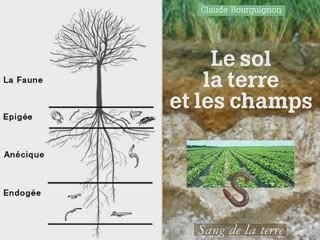 Claude et Lydia Bourguignon : LAMS 2/3