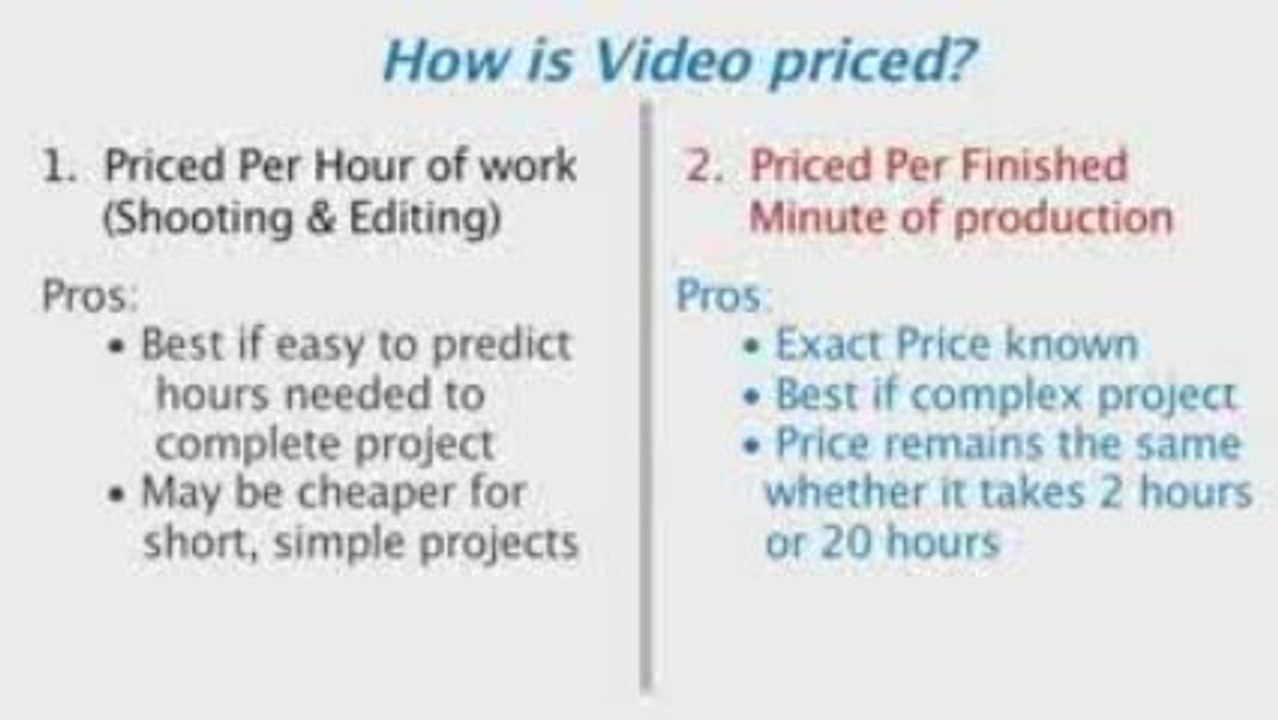 Video Production Marietta