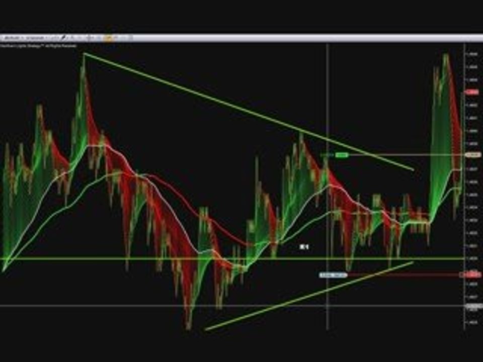 forex trading scalping 5 10 2009