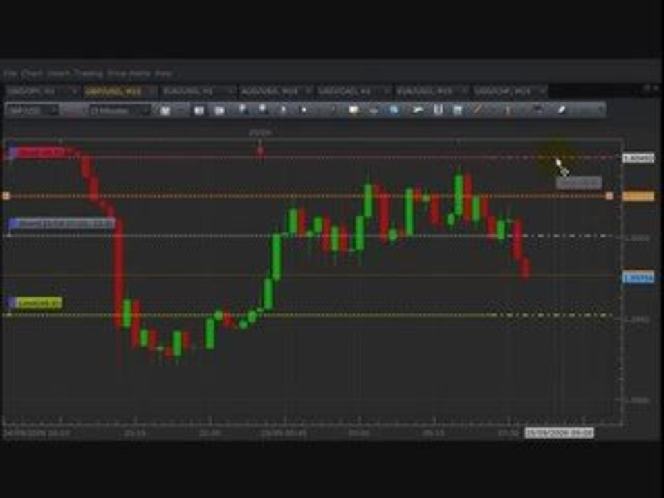 Forex Rebellion Review-Live Trade by Dave Curran