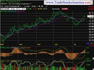 stock market trading newsletter