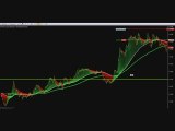 forex scalping trading 6102009