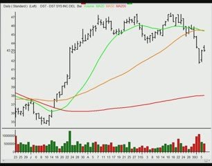 TraderInsight.com Stocks and Sectors on the Radar: October 7