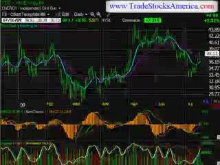 Stock Trading Idea Newsletter