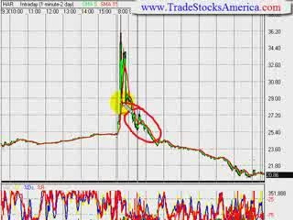 Stock Trading Idea Newsletter