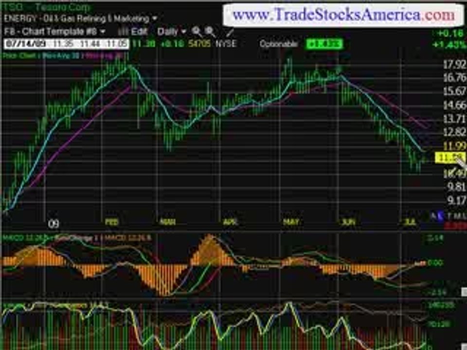 Stock Trading Idea Newsletter