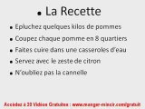 Testez cette Recette-Minceur. Recette Minceur Dietetique