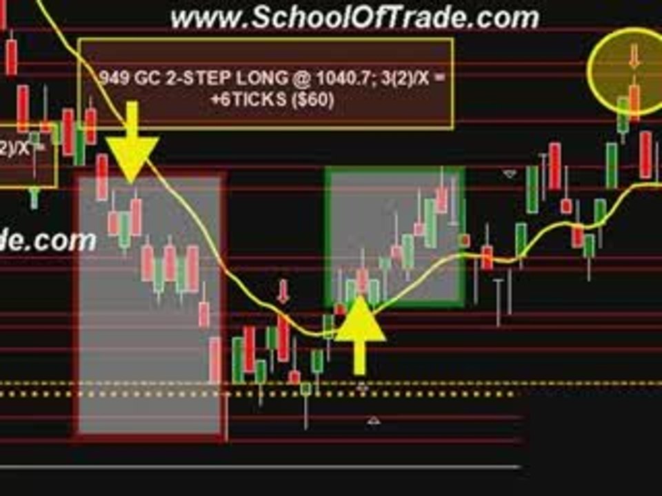 $1100 In Profits In The Live Trade Room