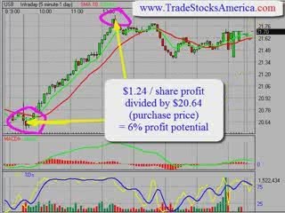 stock market trading newsletter