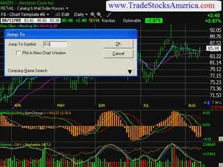 stock market trading newsletter