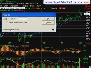 stock market trading newsletter