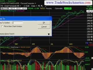 stock market trading newsletter