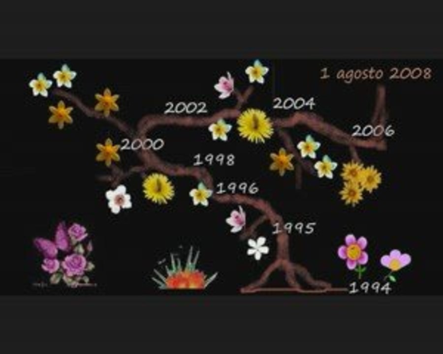 Un giorno: Introduzione
