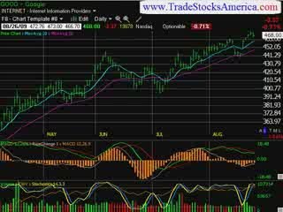 stock market trading newsletter