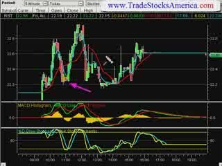 stock market trading newsletter