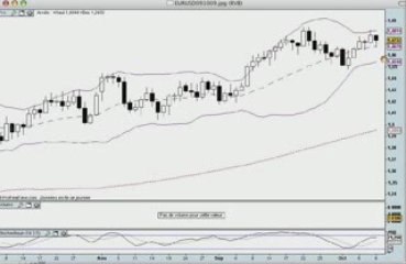 La semaine boursière du 12/10/09 au 16/10/09 - prévisions