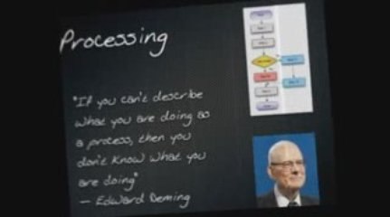 Professional Productivity Secrets