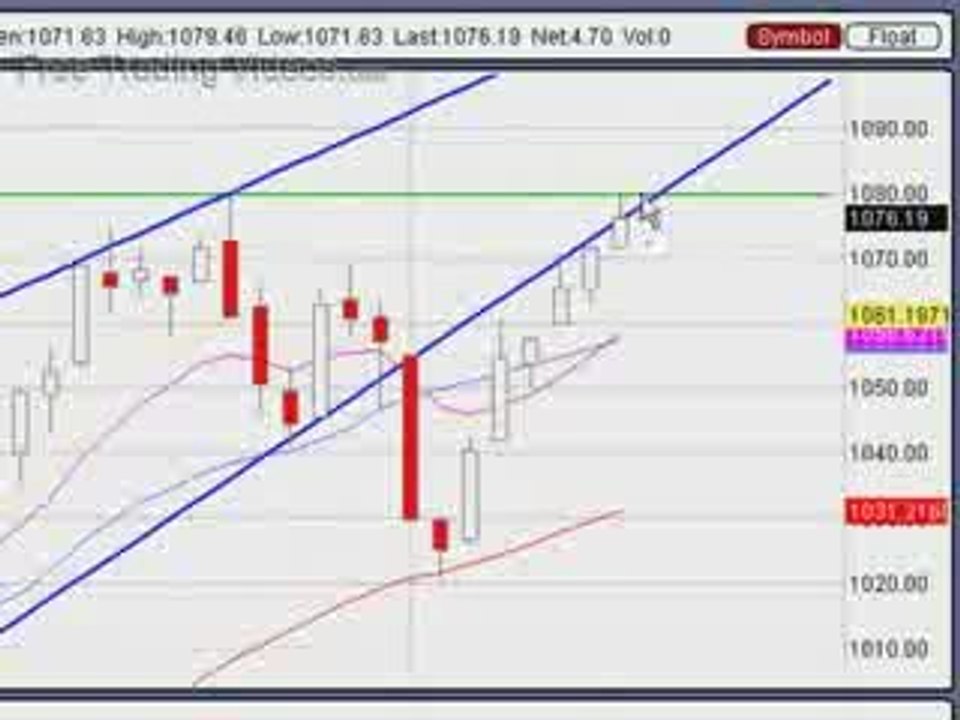 Oct. 12, 09 Stock Market Technical Analysis