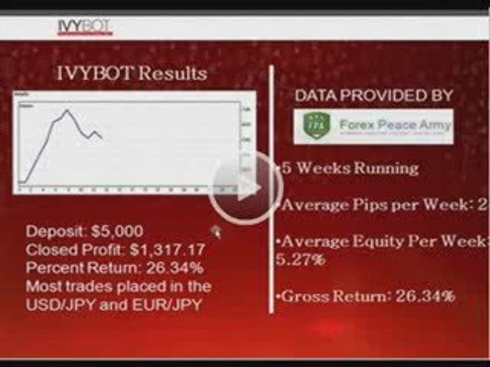 Ivybot Customer Feedback and Factsheet