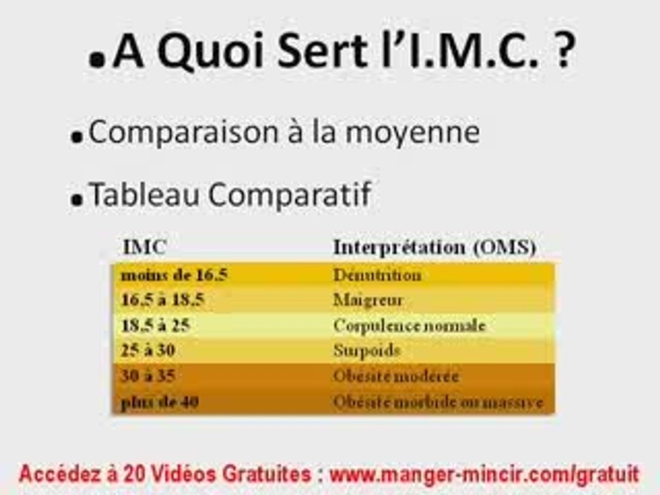 Apprenez le calcul de votre Indice de Masse Corporelle ici