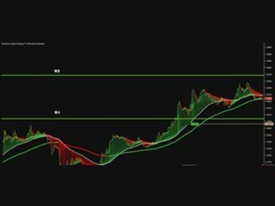 forex trading scalping 13 10 2009