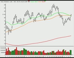 TraderInsight.com Stocks and Sectors on the Radar: October 1