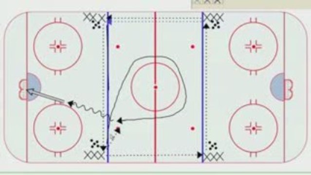 Hockey Passing Drills