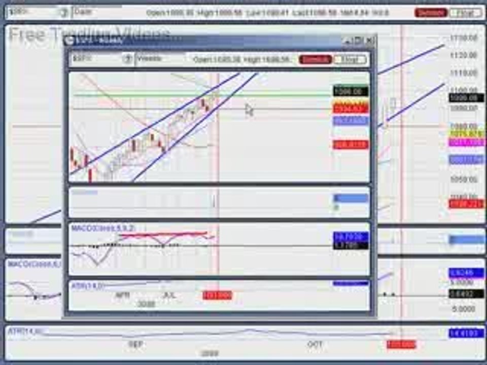 Oct. 15, 09 Stock Market Technical Analysis