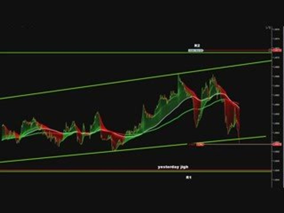 forex scalping trading 15 10 2009 CHANEL TRAPS