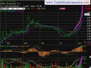 Stock Trading Idea Newsletter