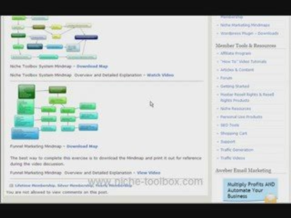 Niche Toolbox  - A complete system