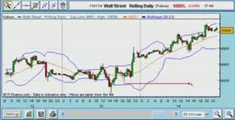 Trade Of The Week: Wall Street