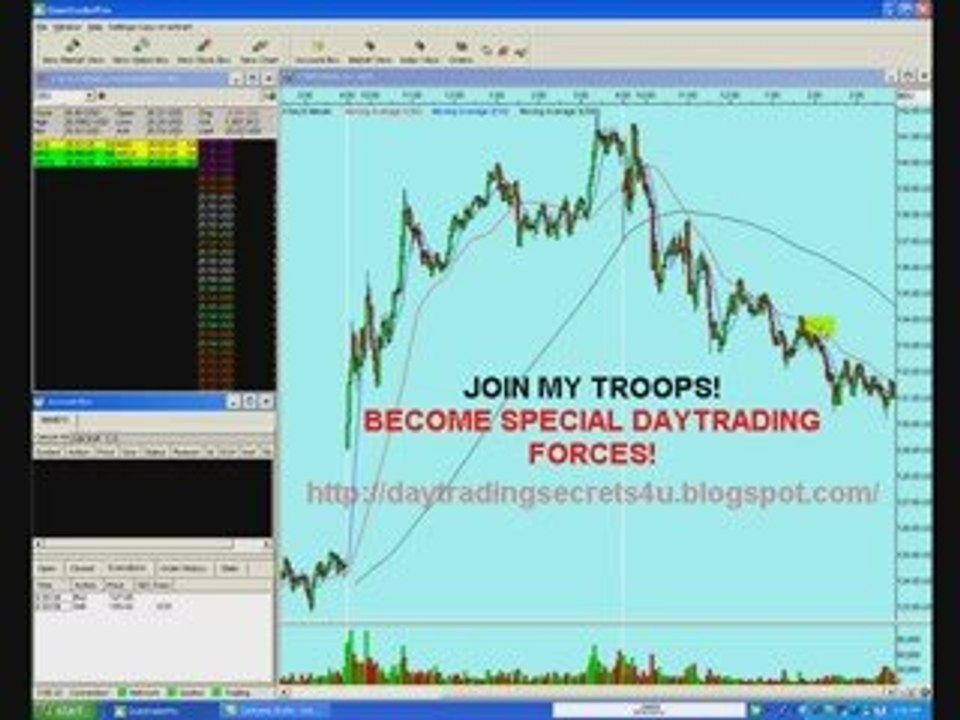 www.learndaytradingfast.com